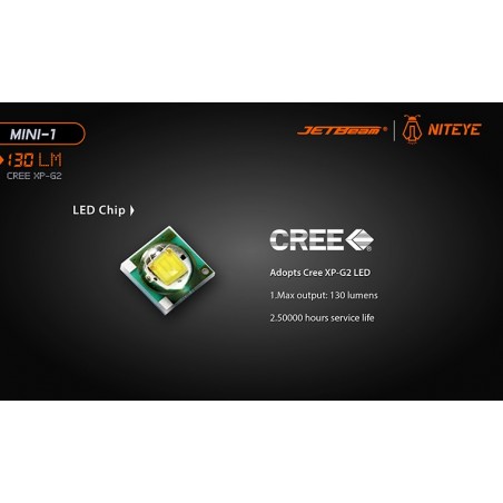 NITEYE MINI-1 Cree XP-G2 130lum latarka mini z portem USB